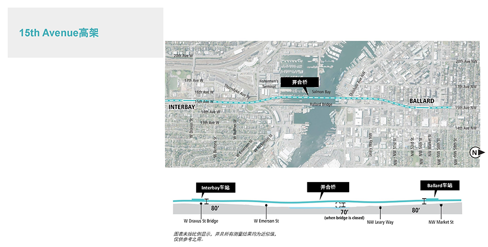 Ballard和Interbay区段15th Avenue高架备选方案的地图和剖面图，其中显示了拟议的路线和高架剖面图。更多详细信息请参阅以上文字说明。 点击放大